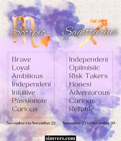 5 november sterrenbeeld|5 November Birthday Personality, Astrological Sign, and Meaning